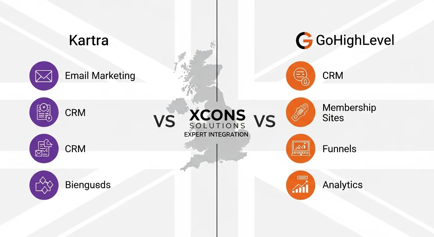 kartra vs gohighlevel