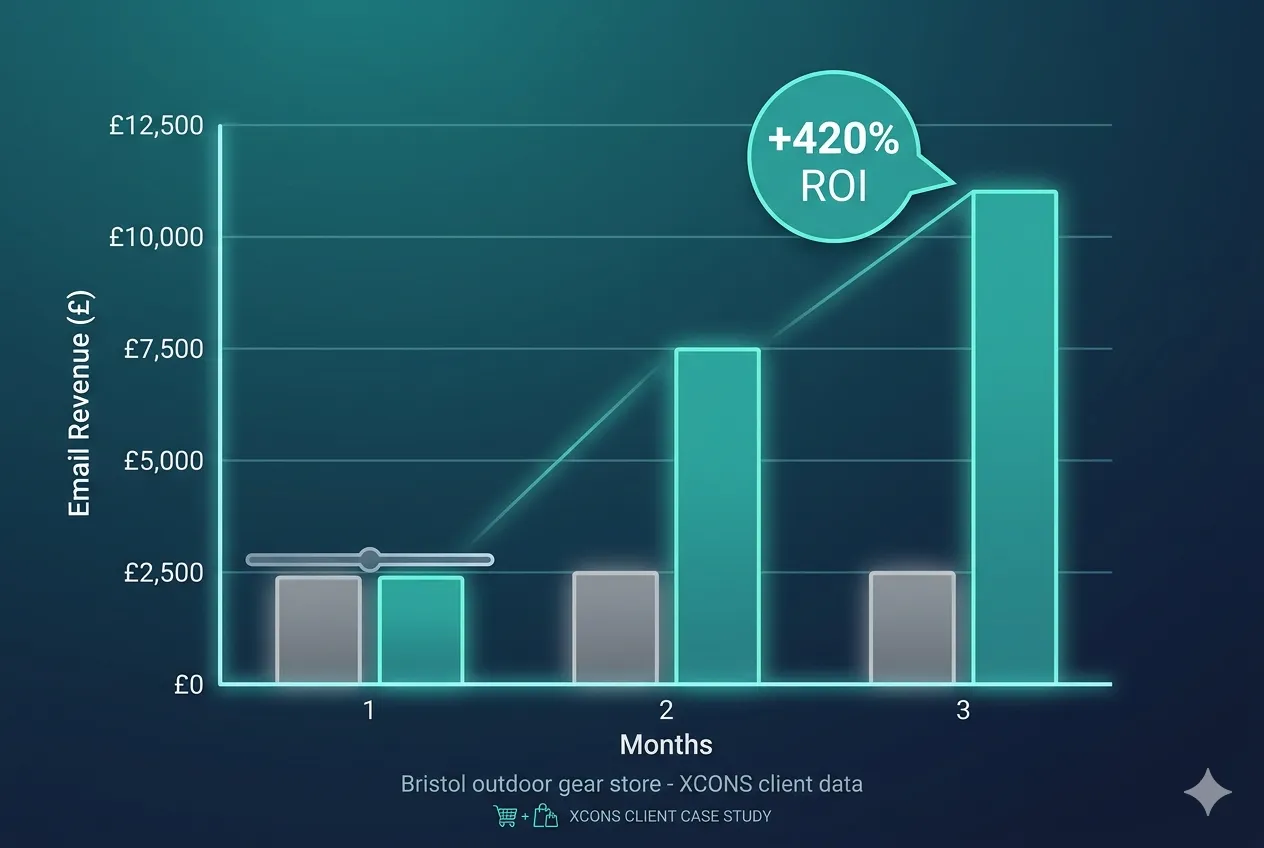 klaviyo vs mailchimp