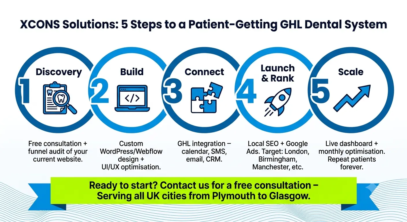 GHL Dental
