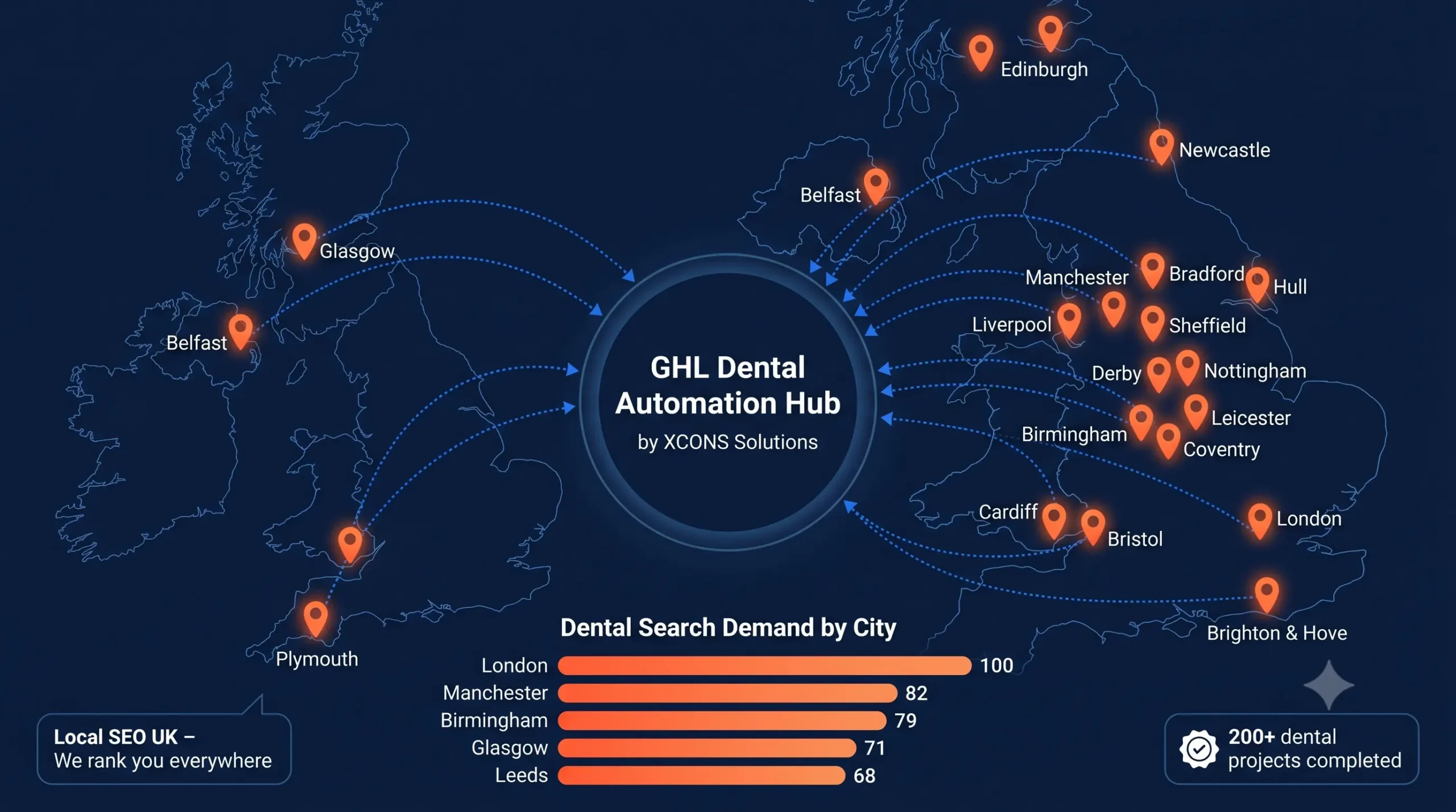 GHL Dental