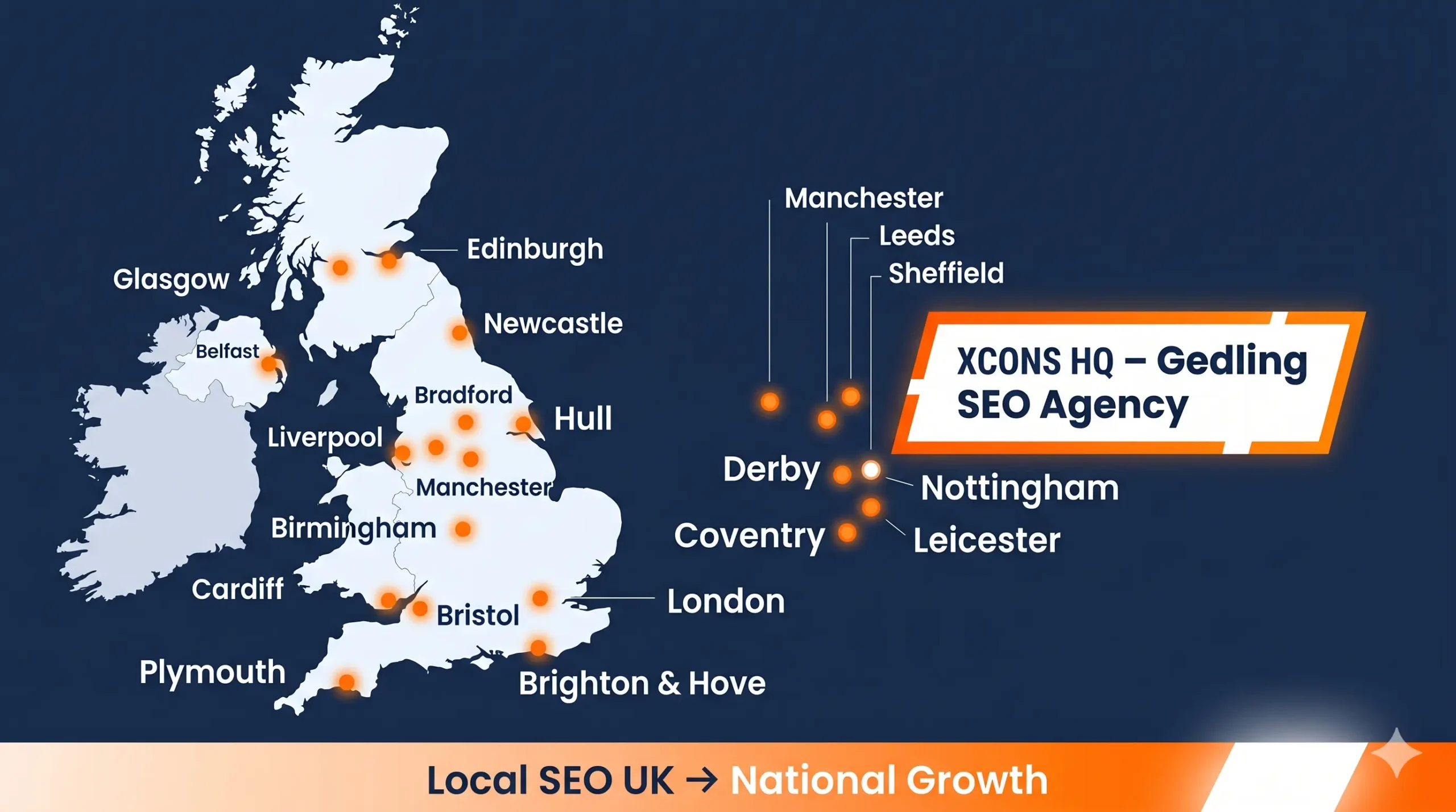 Gedling SEO Agency
