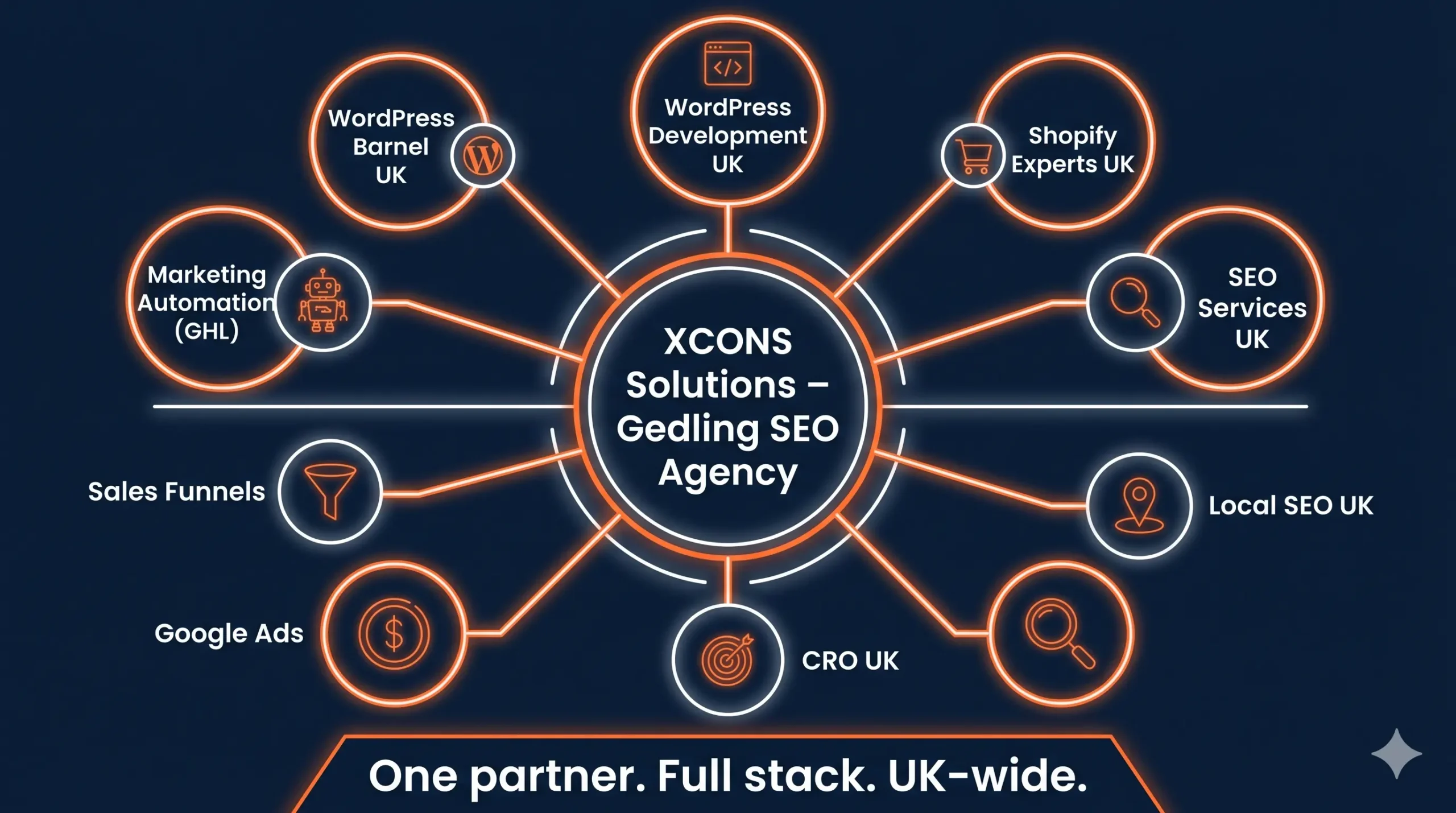 Gedling SEO Agency
