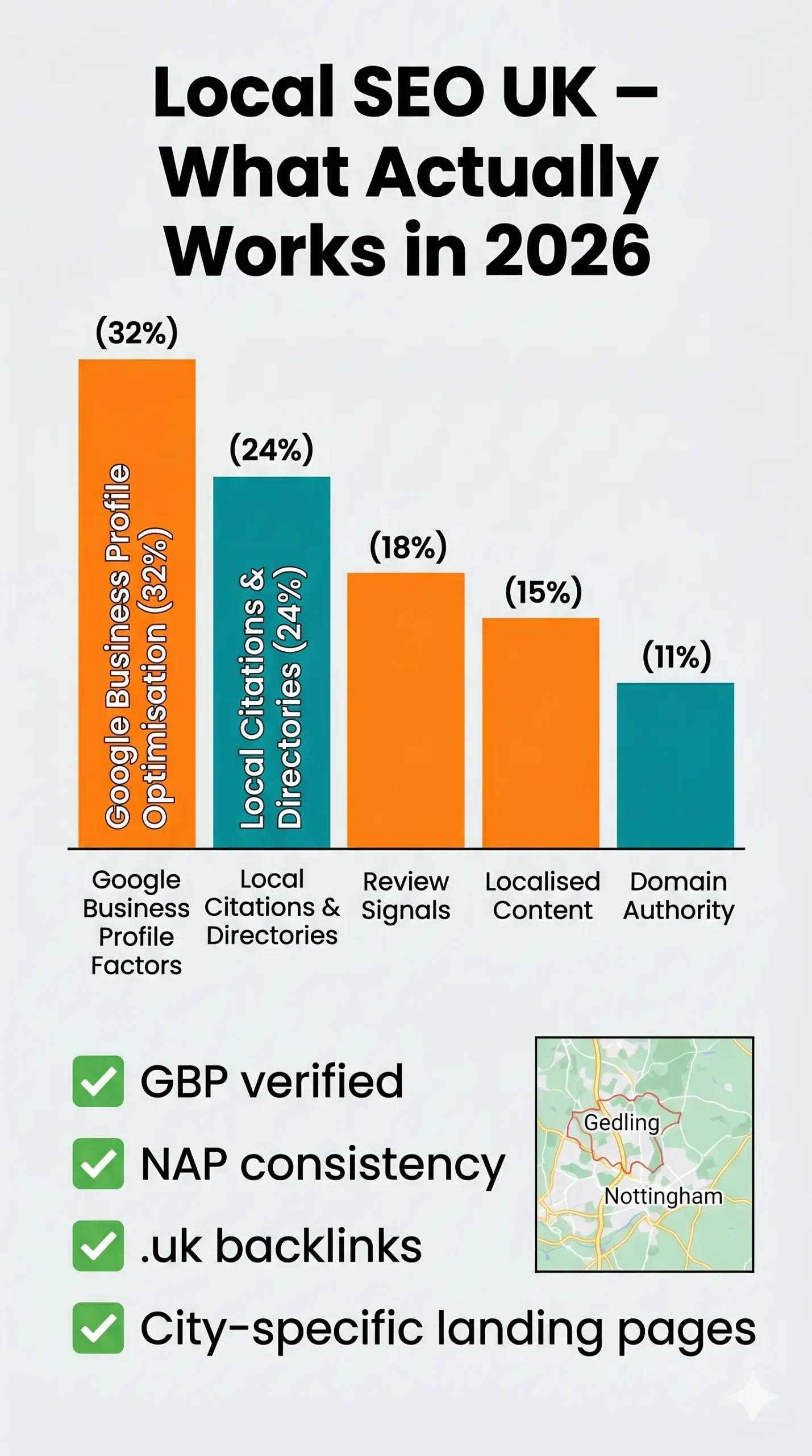 Gedling SEO Agency