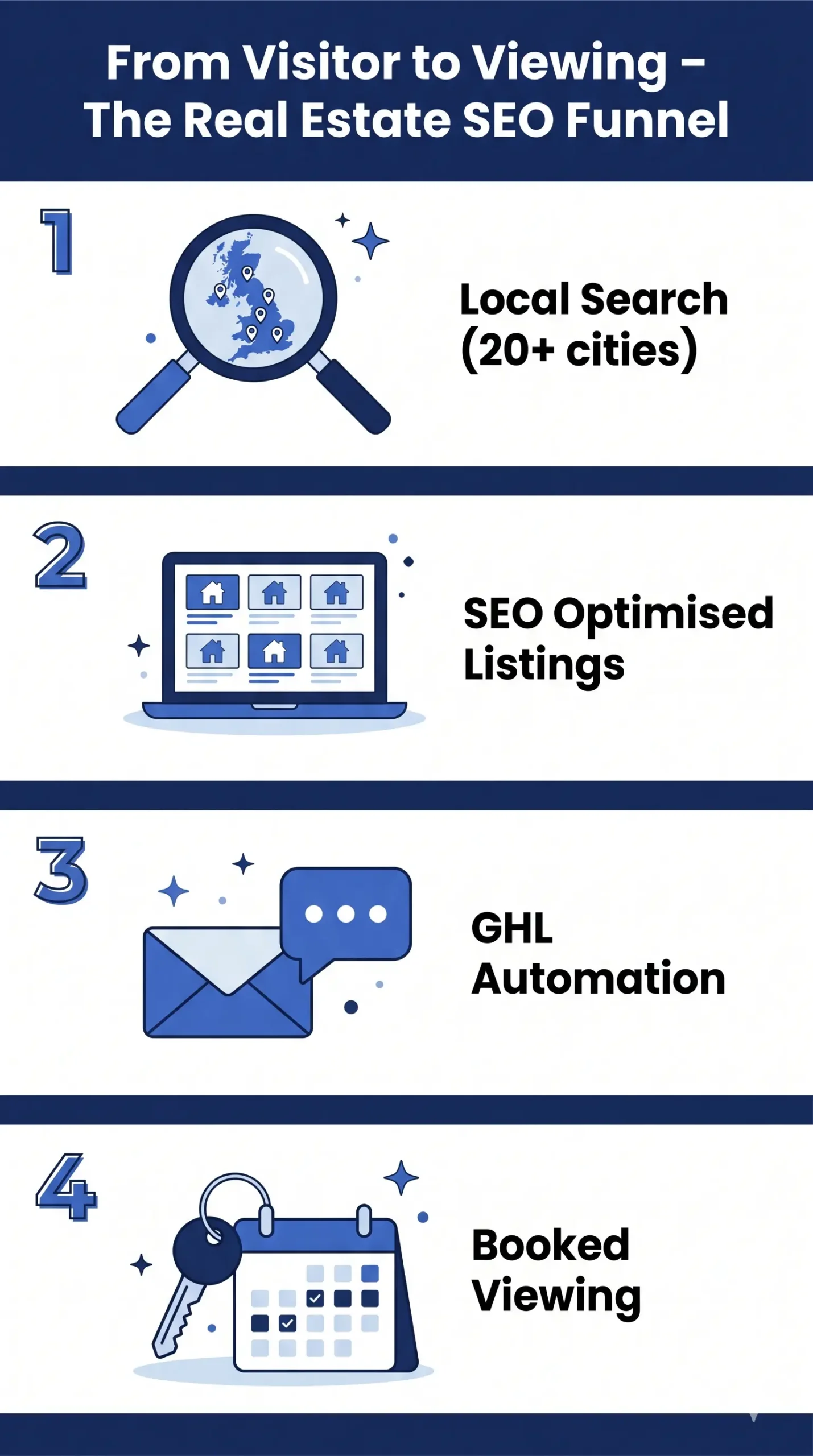 Real Estate SEO Company