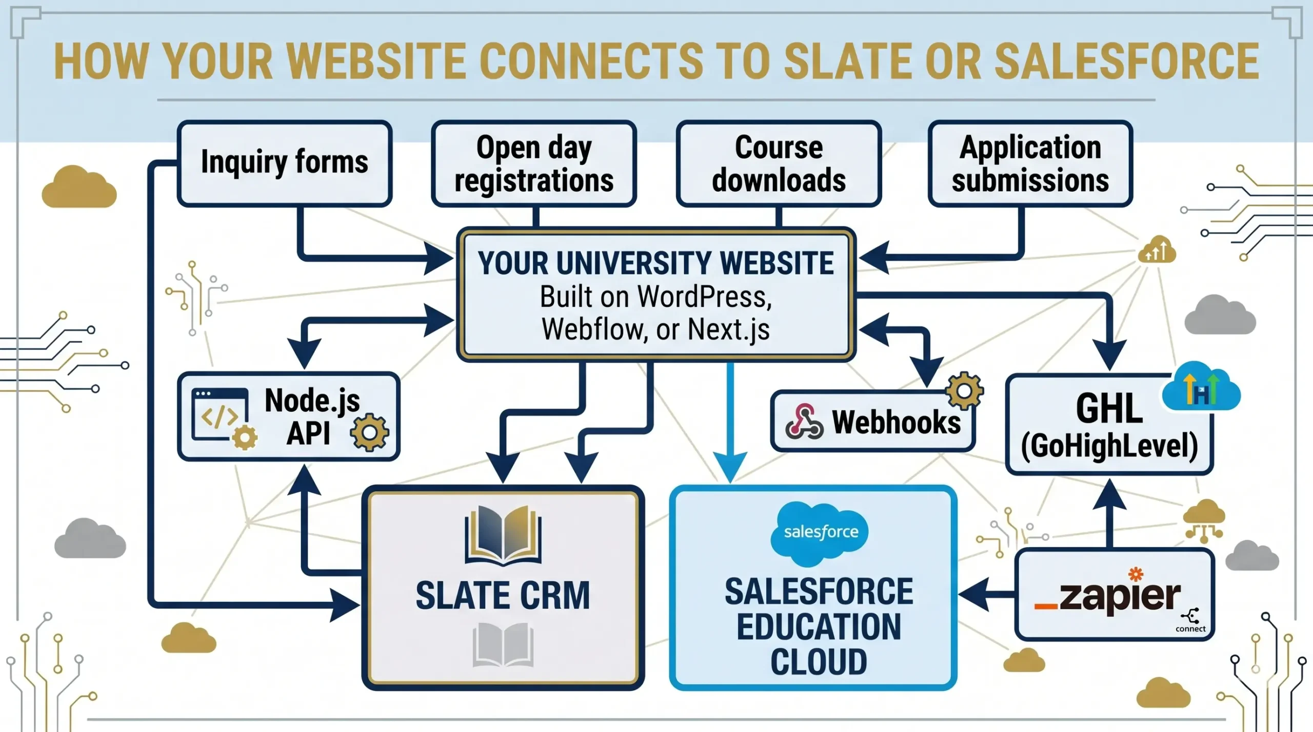 Slate vs Salesforce