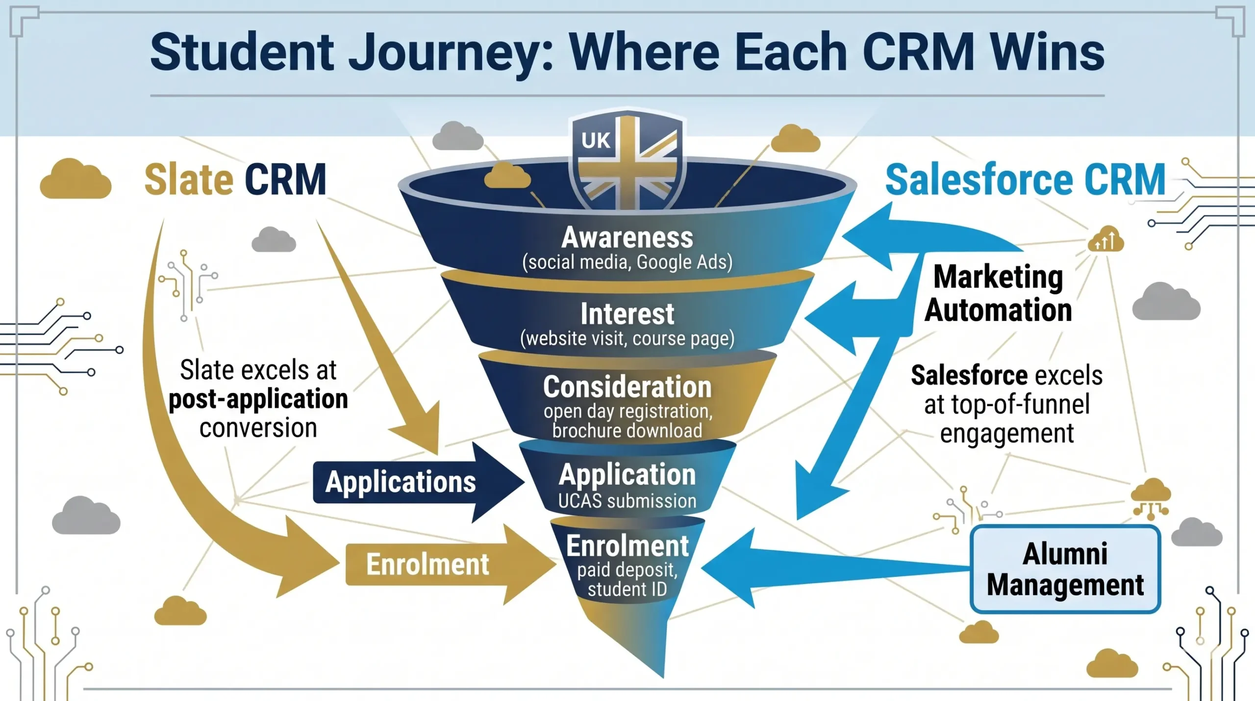 Slate vs Salesforce