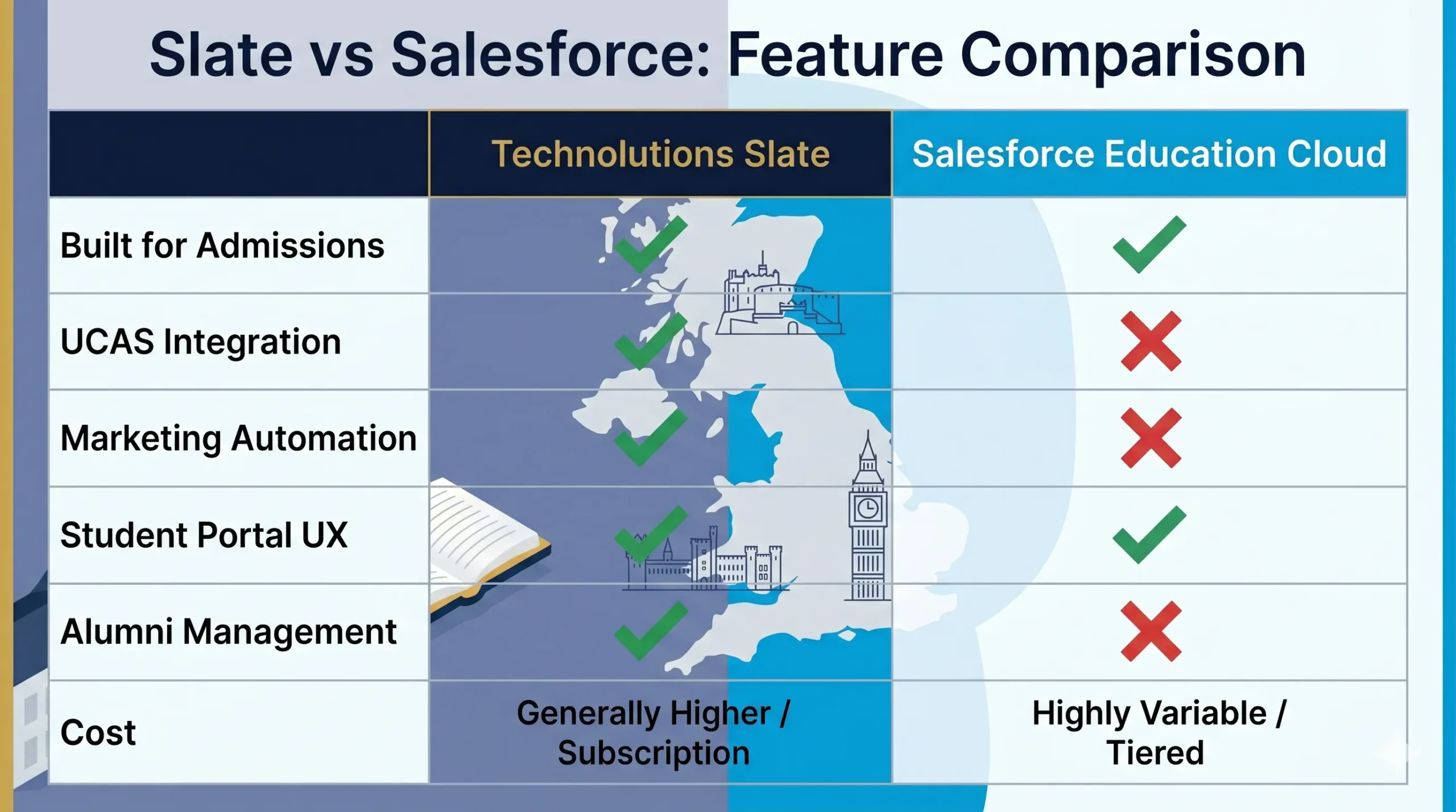 Slate vs Salesforce