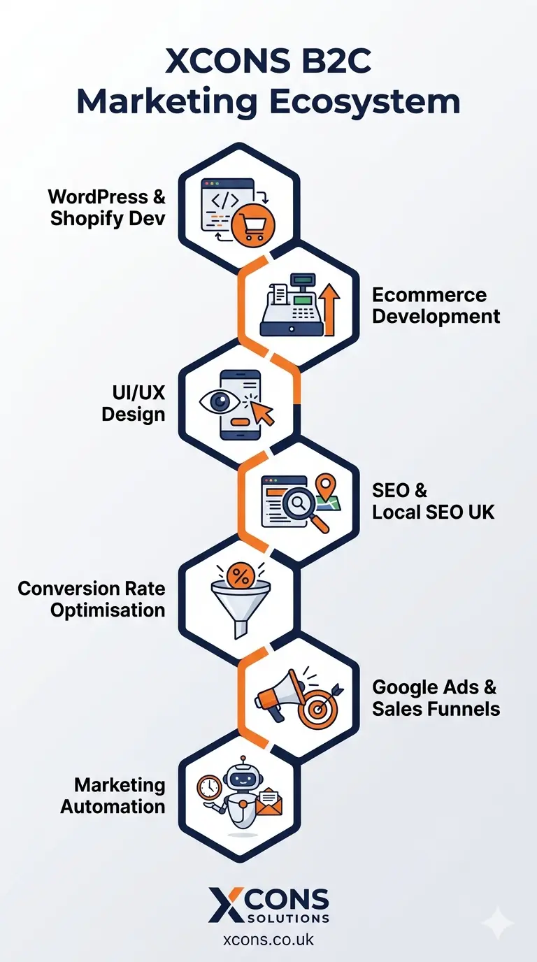 business to customer marketing