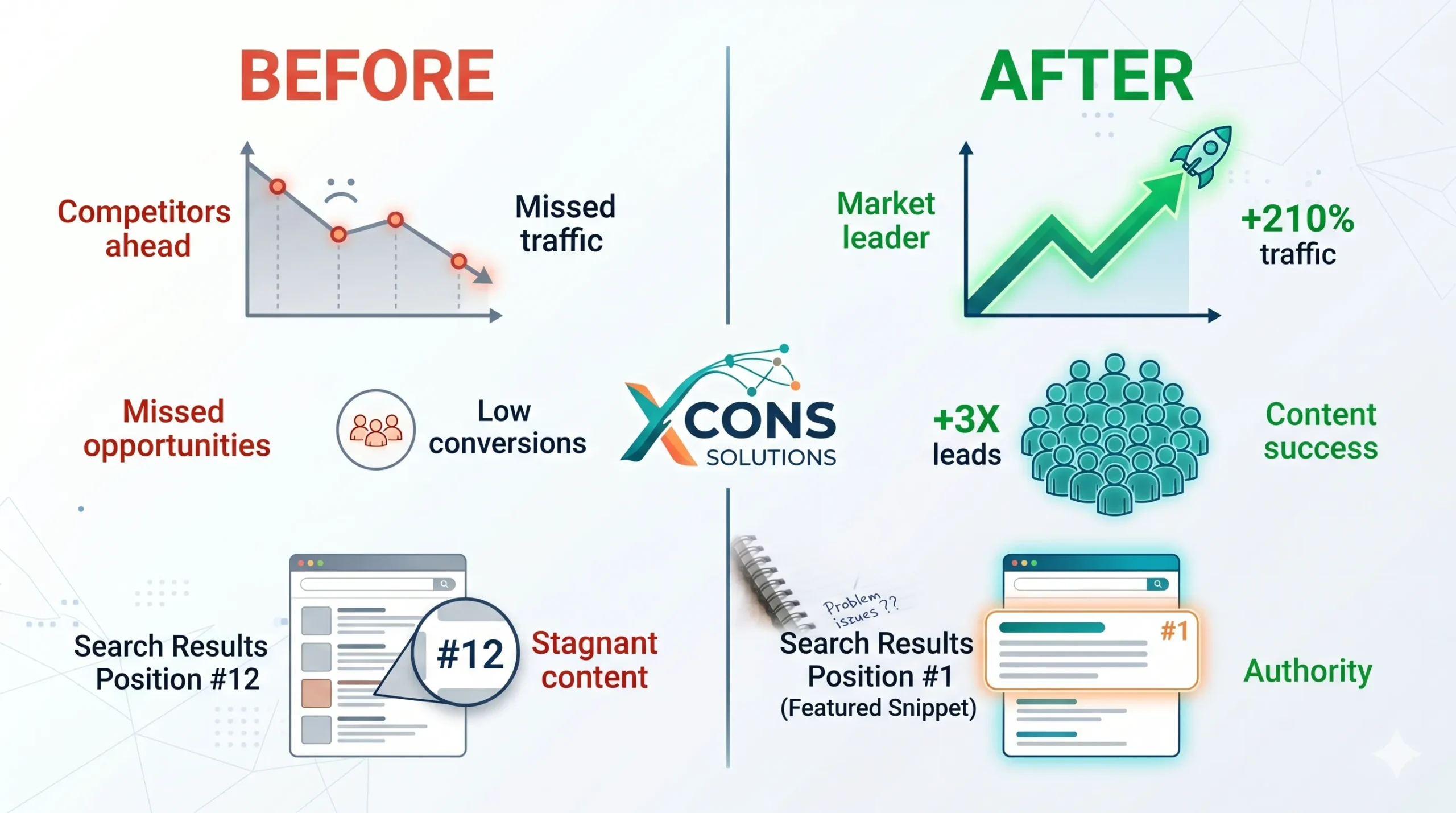content gap analysis