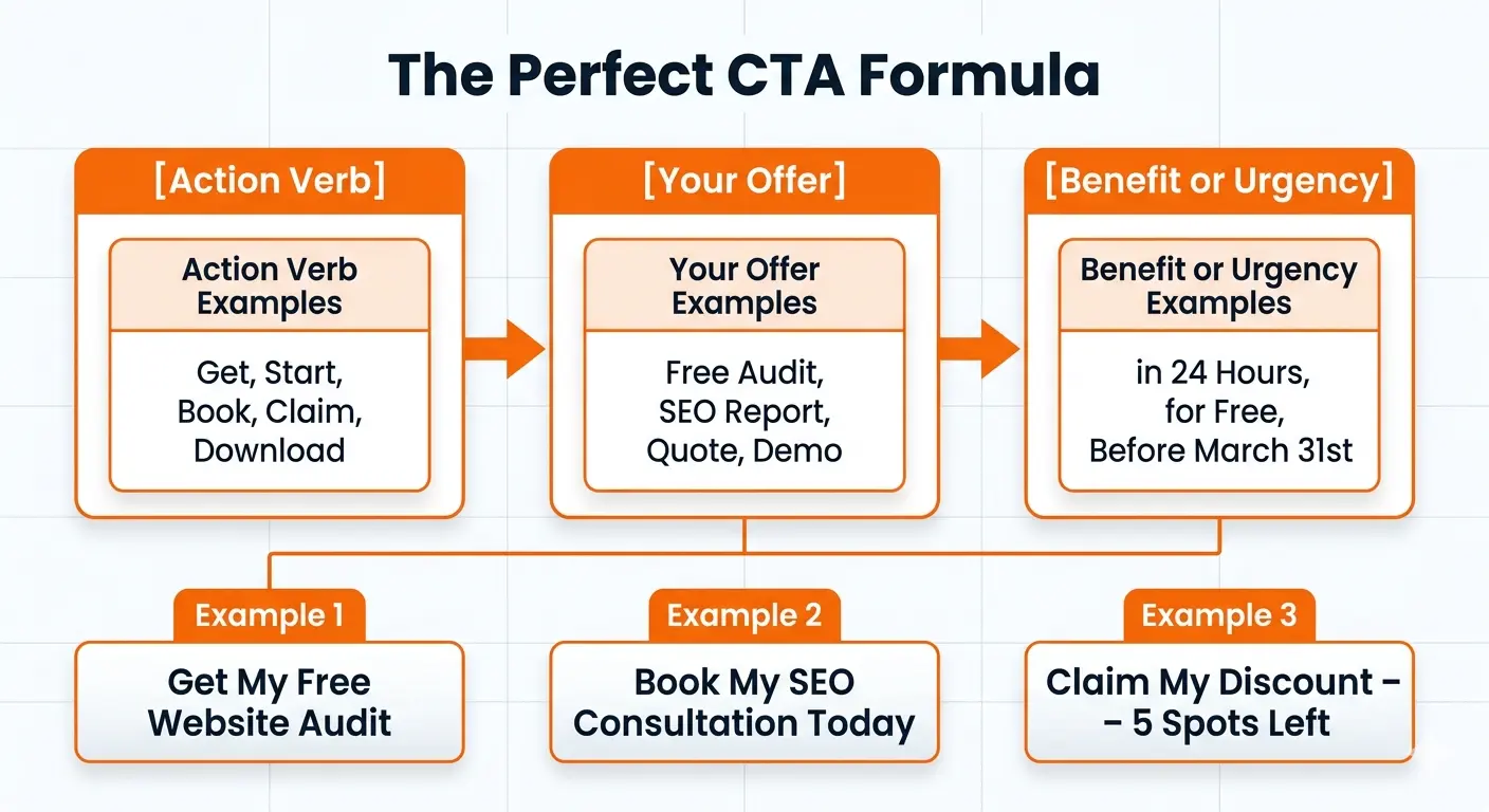 cta seo