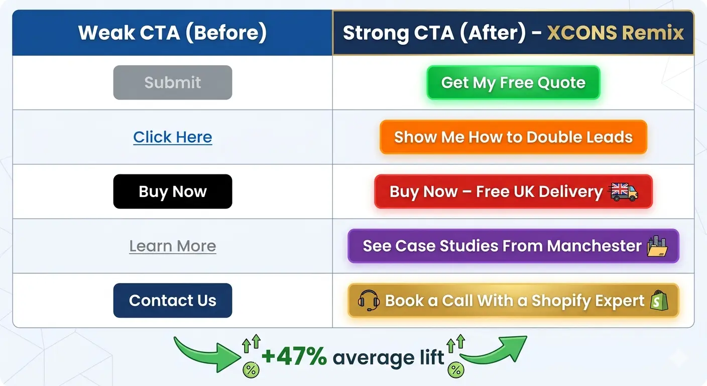 cta seo