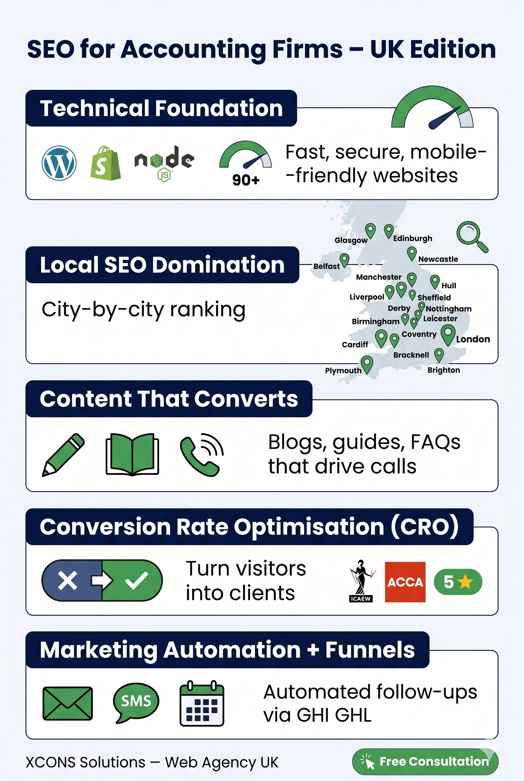 seo for accounting firms