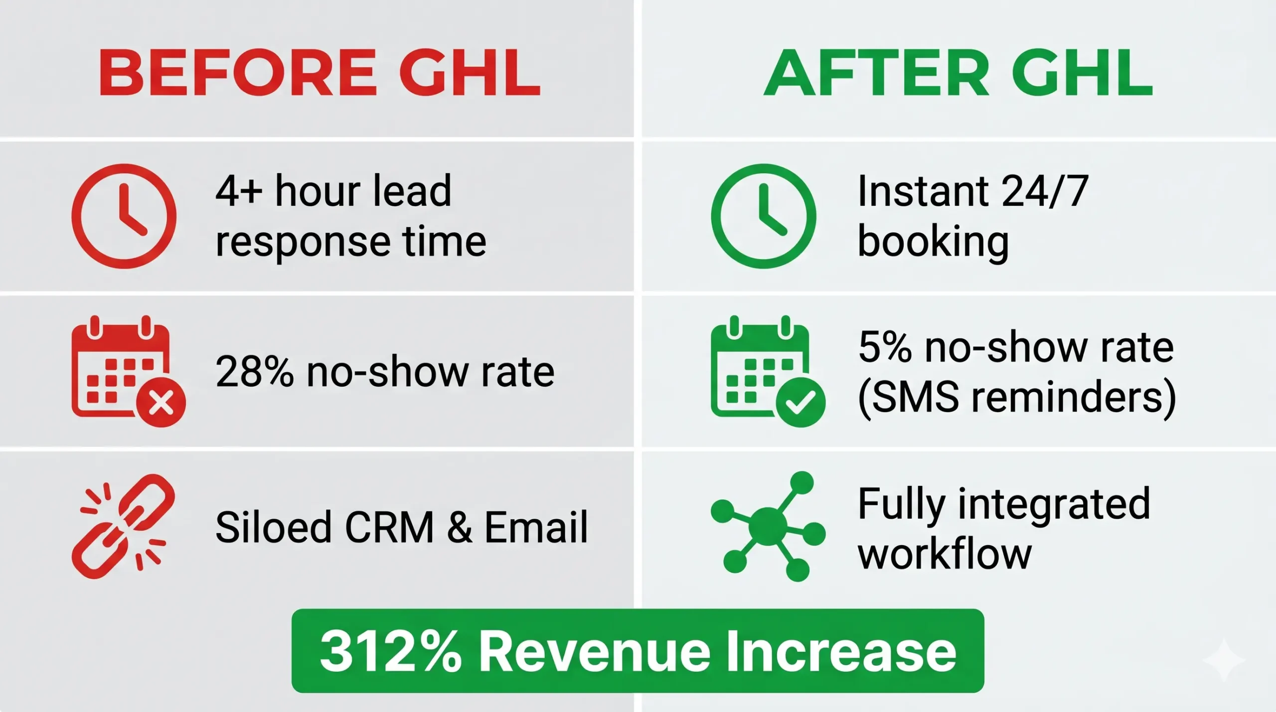 GHL Book Appointment Workflow