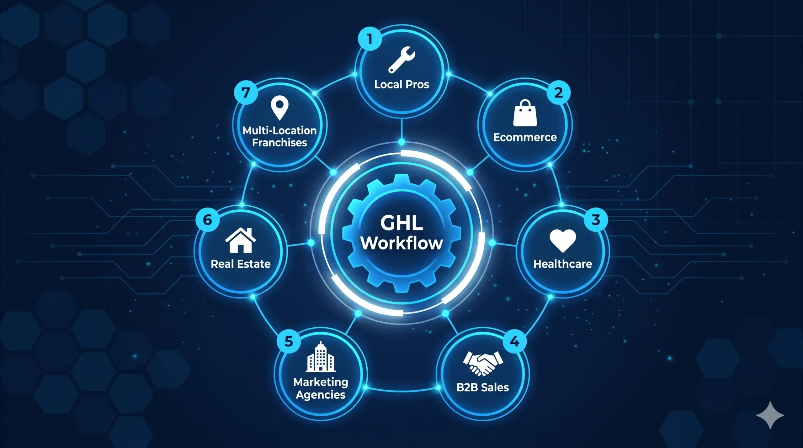 GHL Book Appointment Workflow