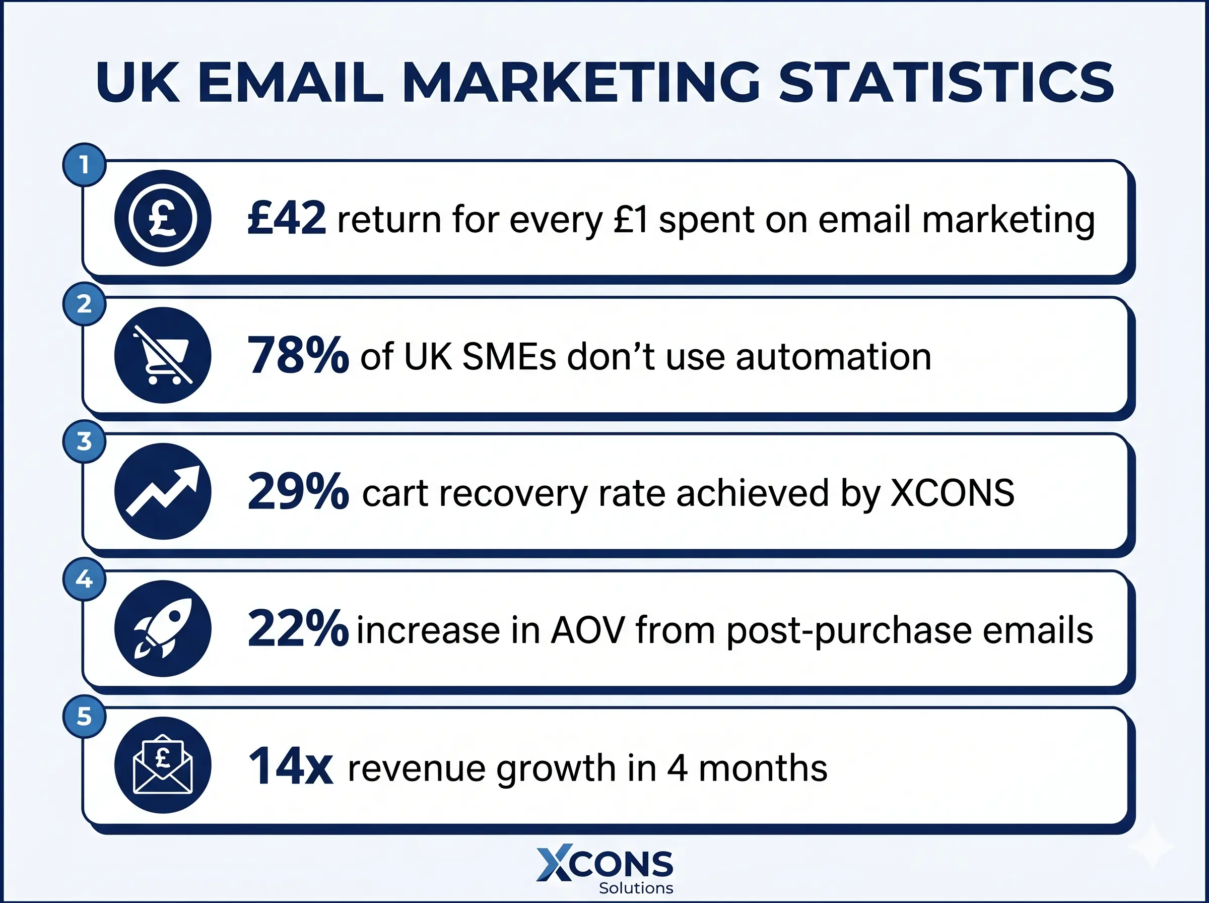 Mailchimp Email Marketing Agency