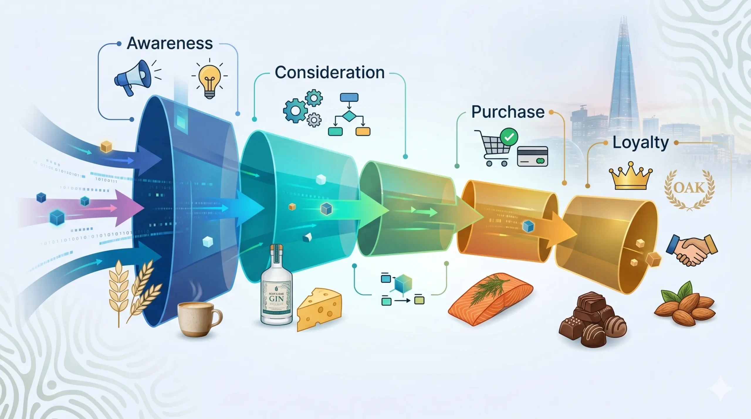 Shopify Food Agency