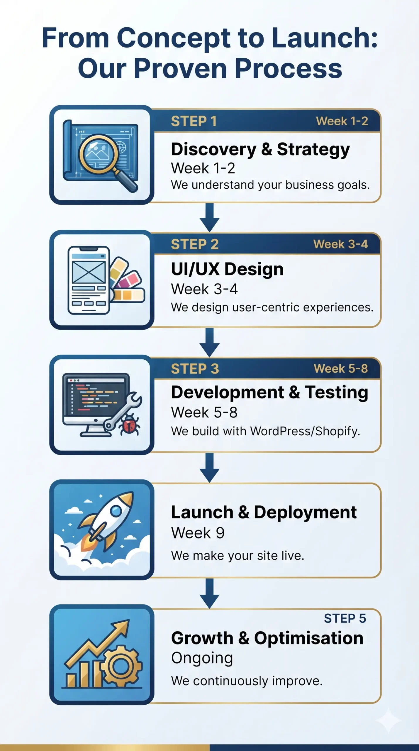 Slough Web Design Company