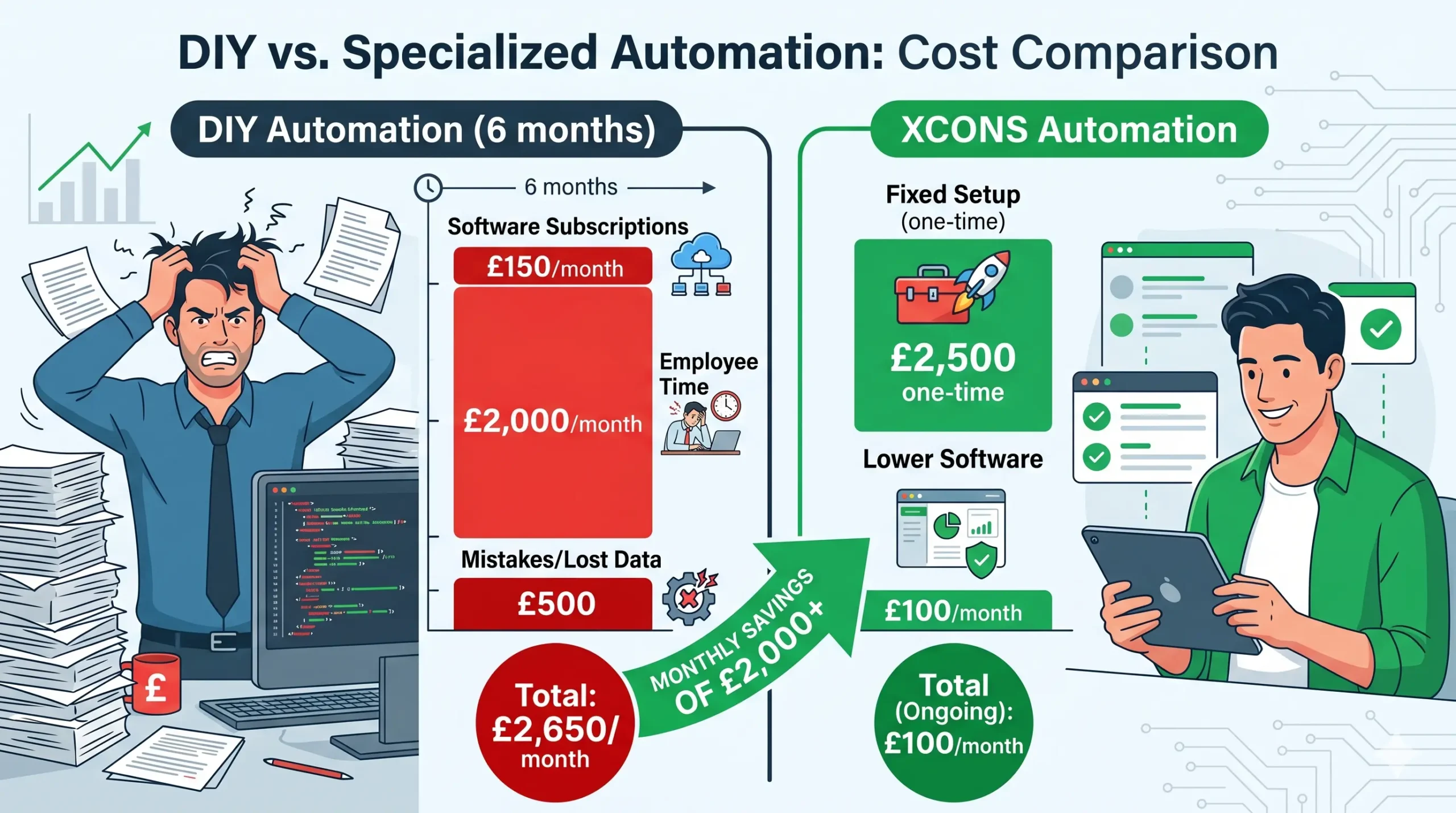 Zapier Automation Consultants