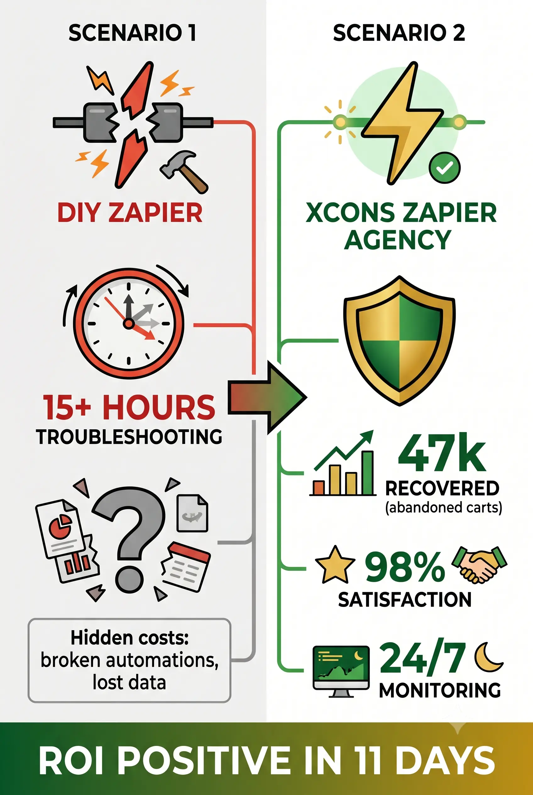 zapier agency