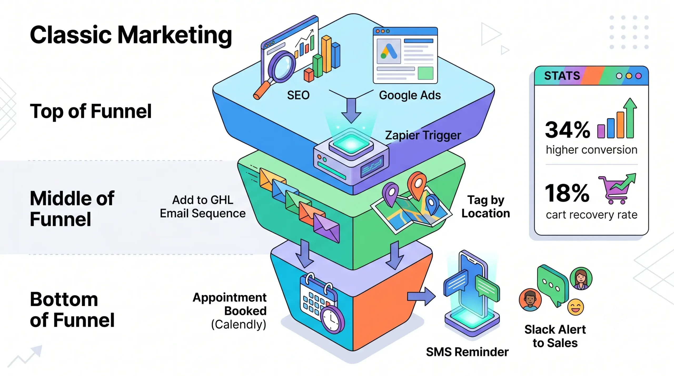 zapier agency