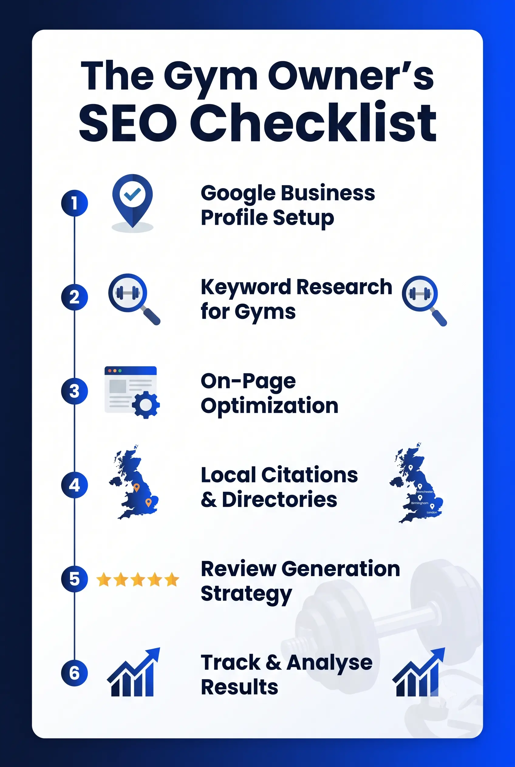 Gym SEO Bromley