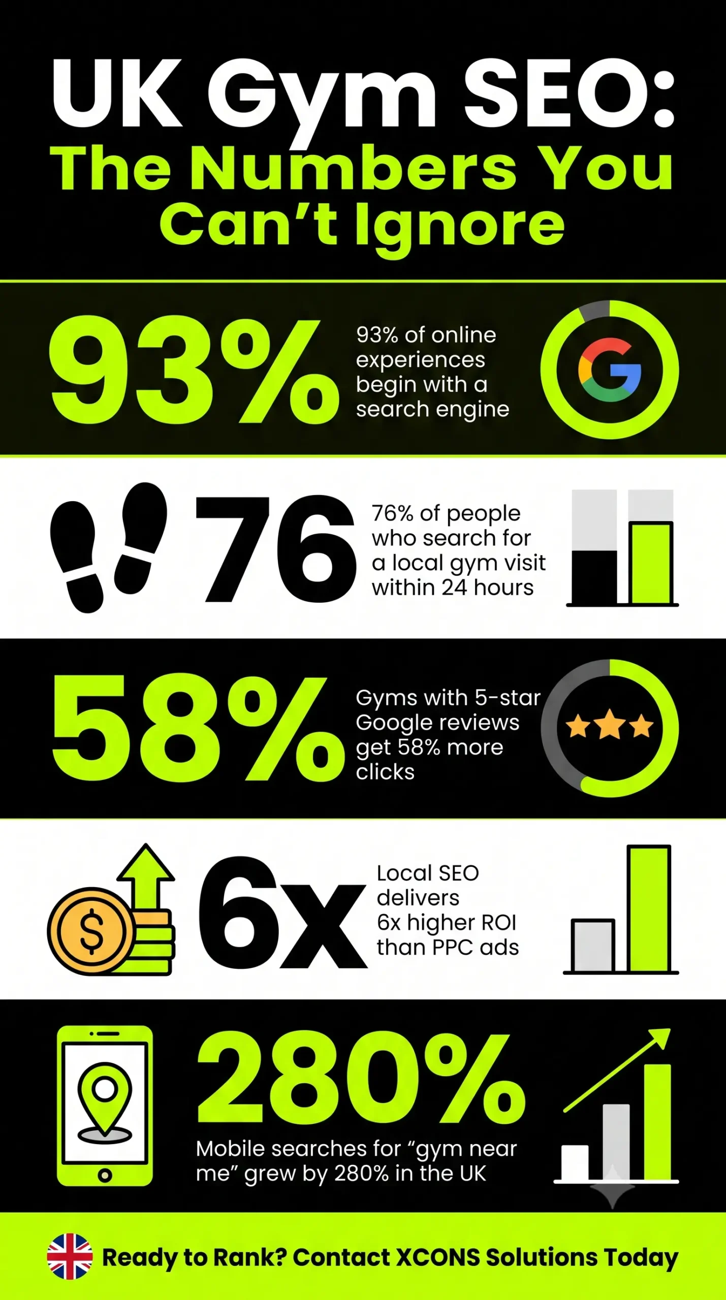 Gym SEO Bromley