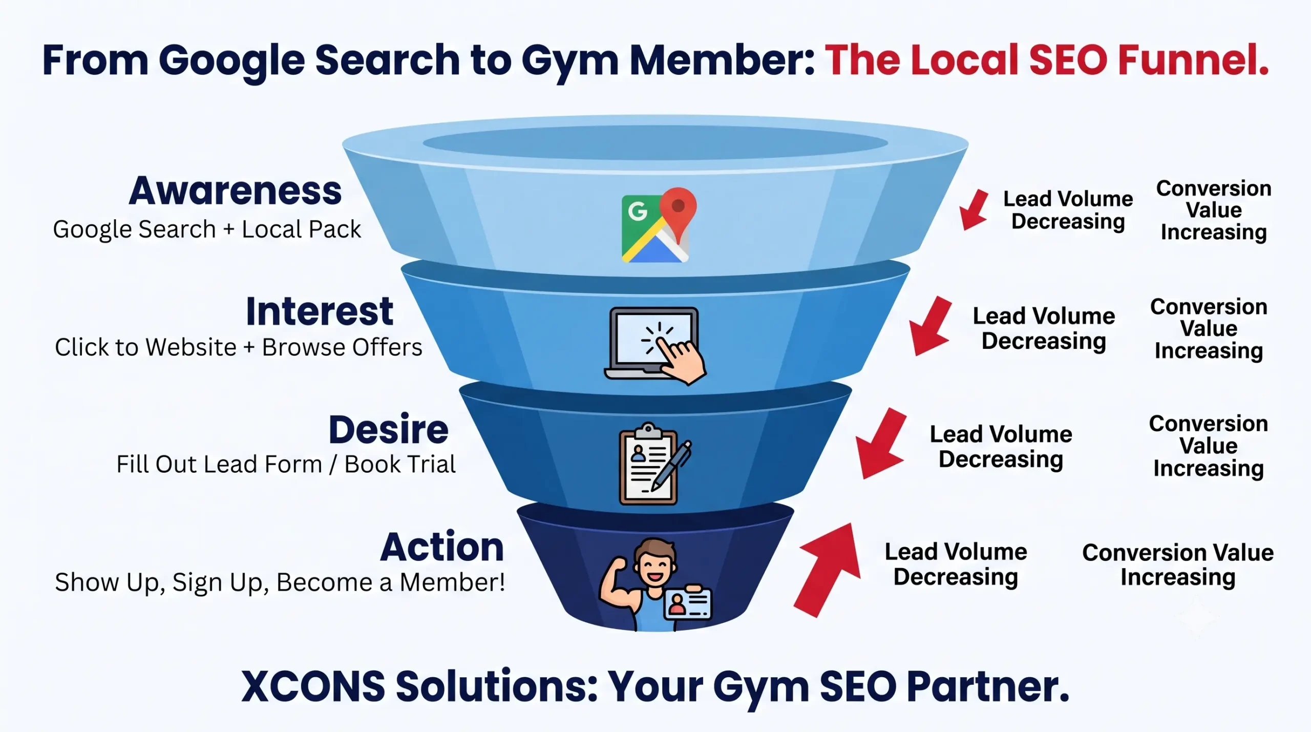 Gym SEO Bromley