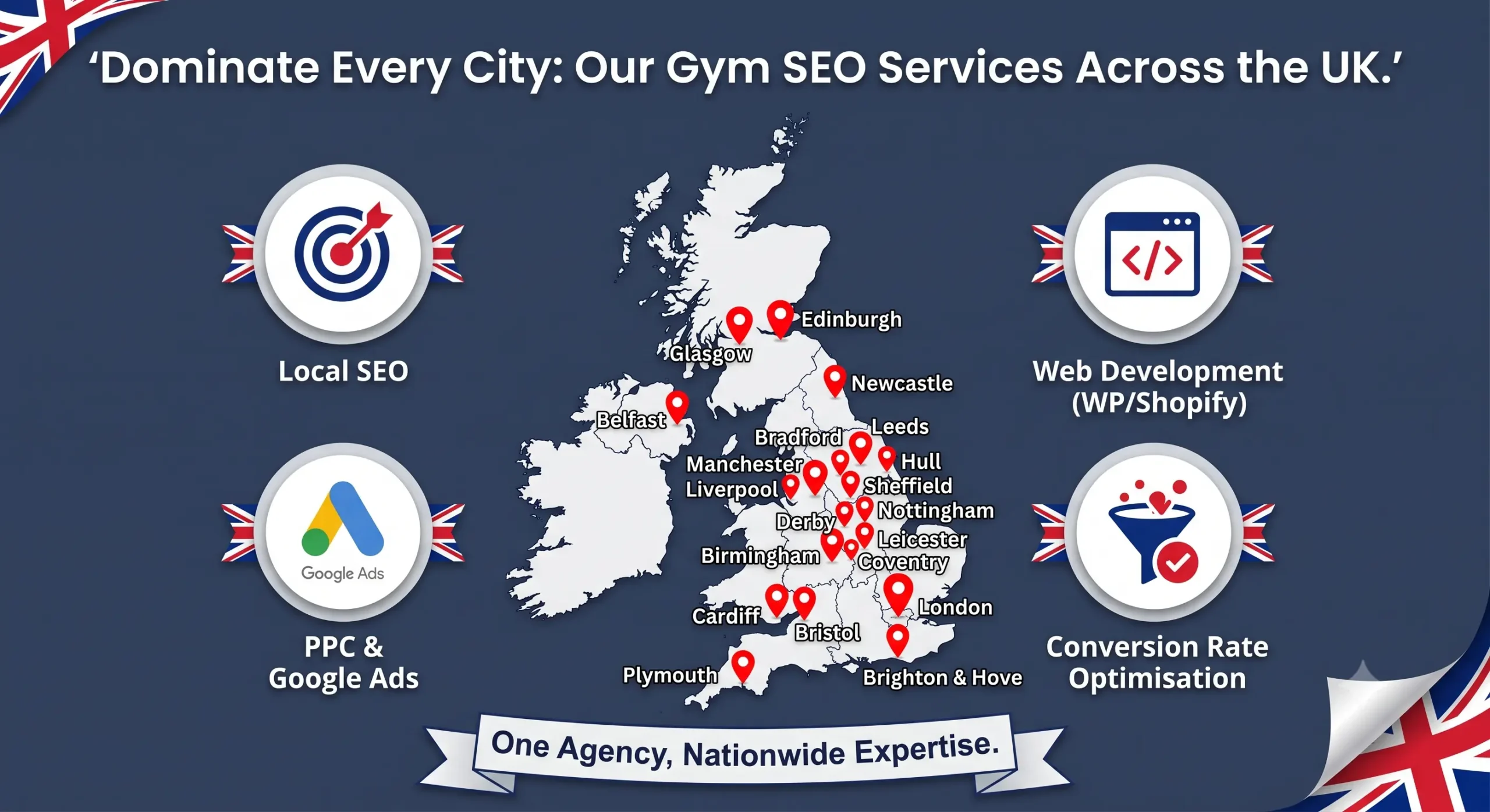 Gym SEO Bromley