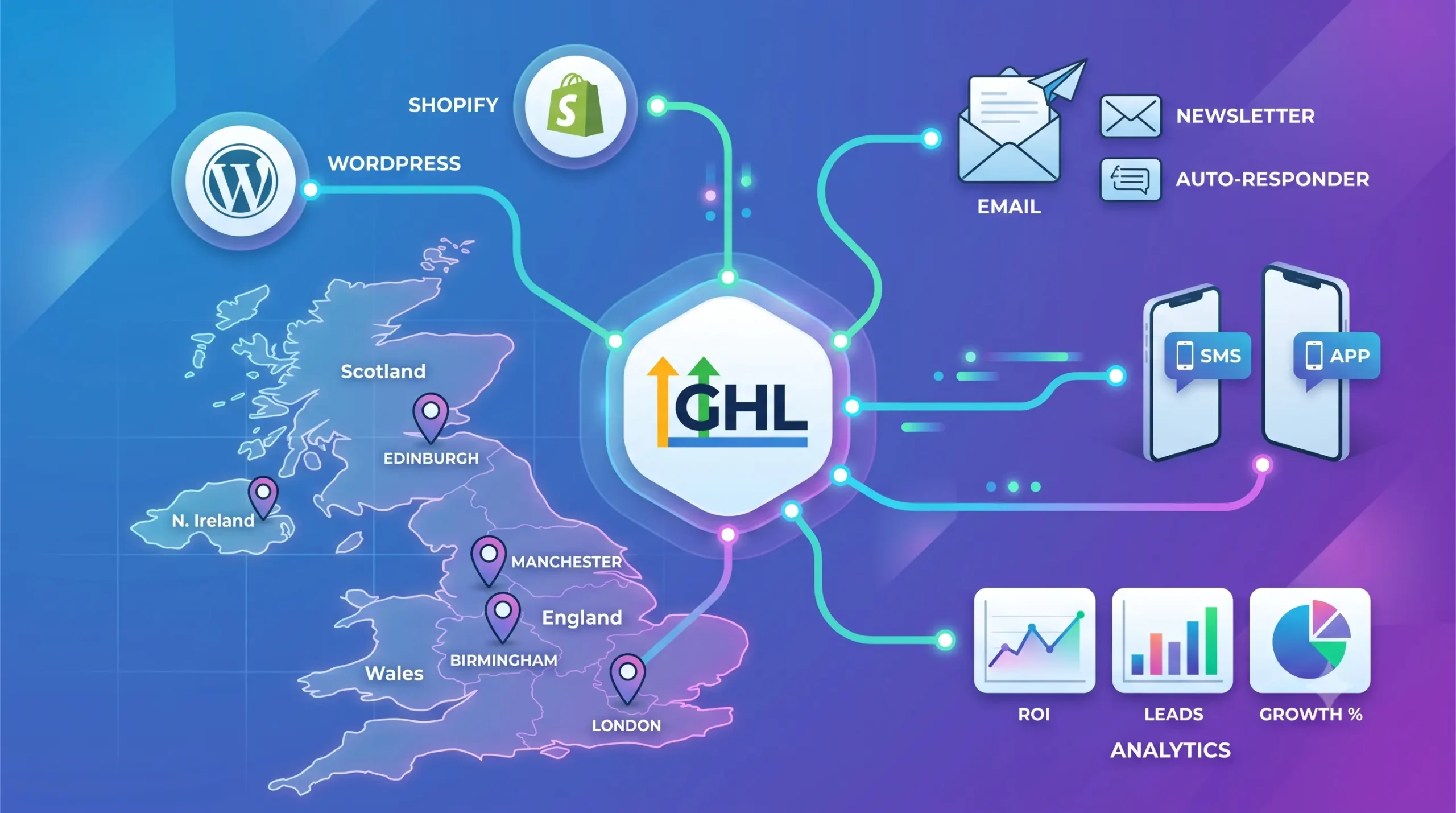 ghl crm integration