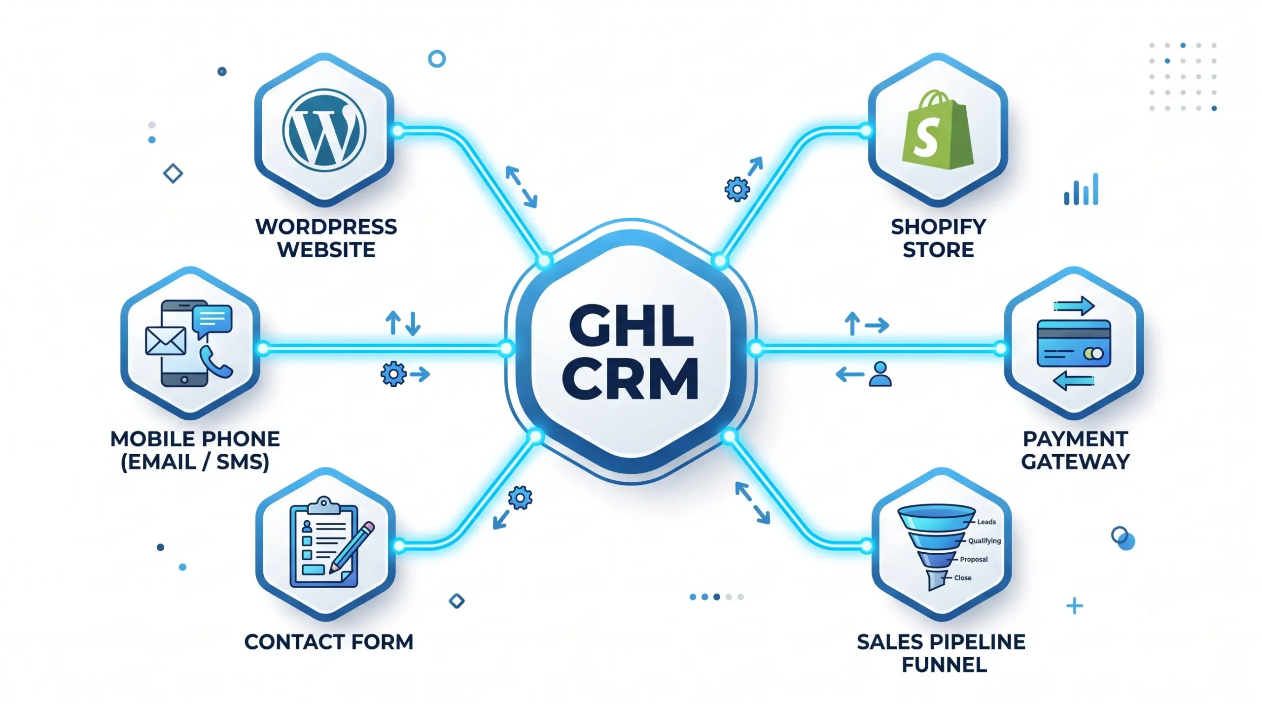 ghl crm integration