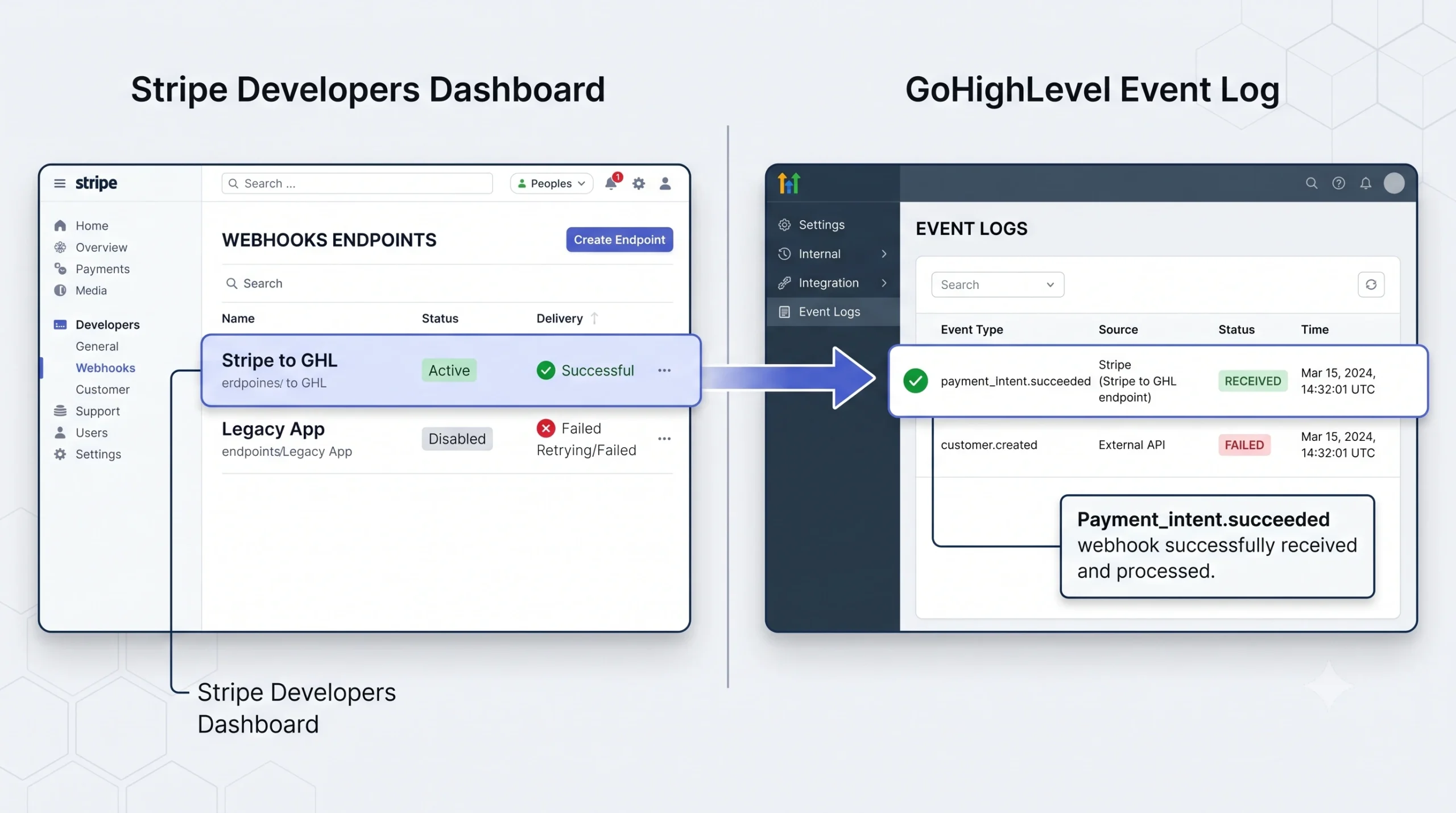 go high level stripe integration