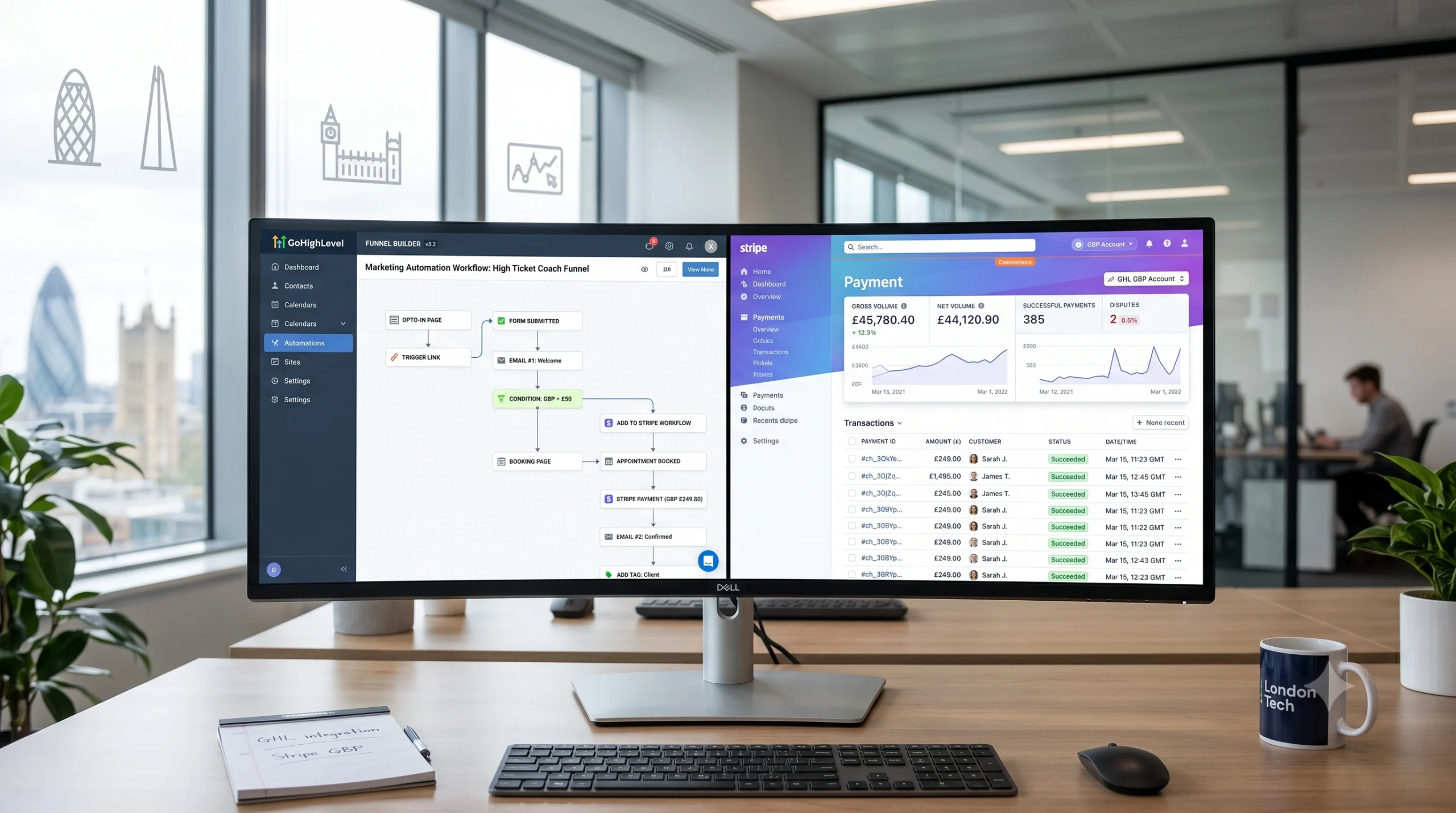 go high level stripe integration
