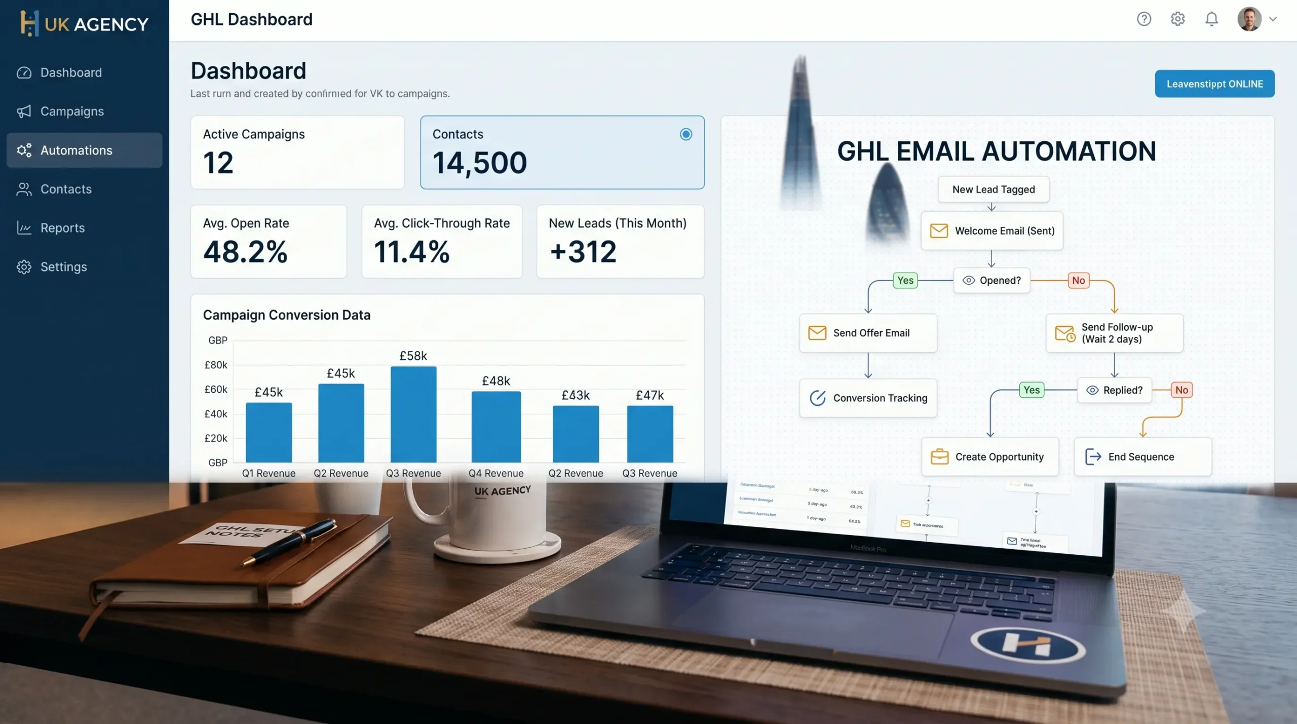 gohighlevel email setup